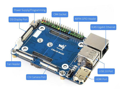 Mini Base Board (B) Designed for Raspberry Pi Compute Module 4