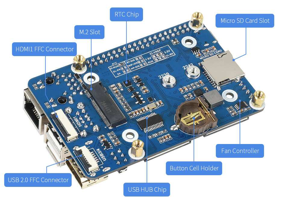Mini Base Board (B) Designed for Raspberry Pi Compute Module 4