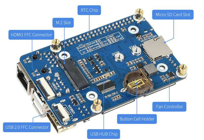 Mini Base Board (B) Designed for Raspberry Pi Compute Module 4