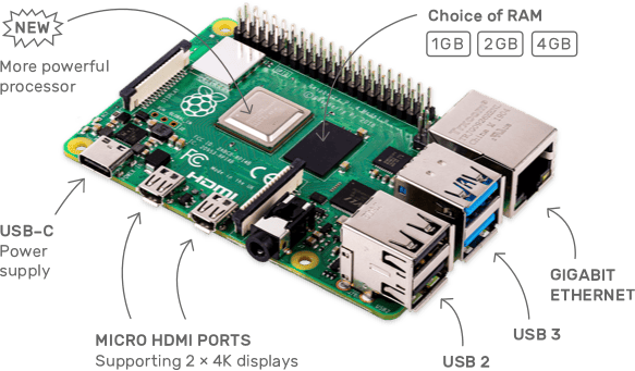 Raspberry Pi 4 Computer Model B 4GB RAM