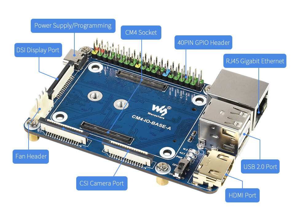 Mini Base Board (A) Designed for Raspberry Pi Compute Module 4
